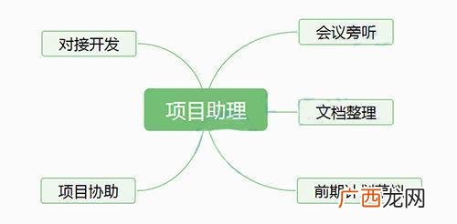 pmp证书有效期几年 pmp费用