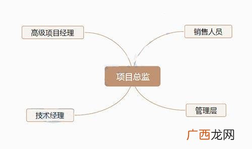 pmp证书有效期几年 pmp费用