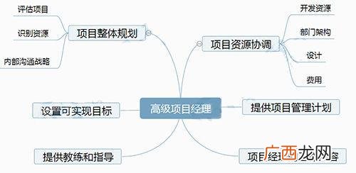 pmp证书有效期几年 pmp费用