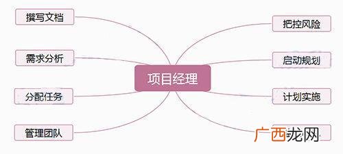 pmp证书有效期几年 pmp费用