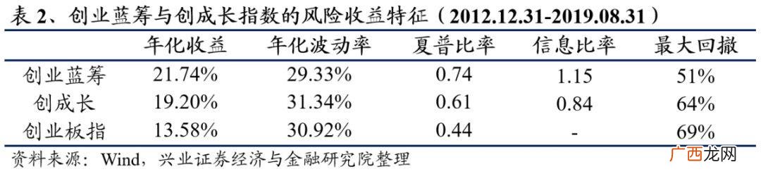 创业板动量成长 创业成长指数基金