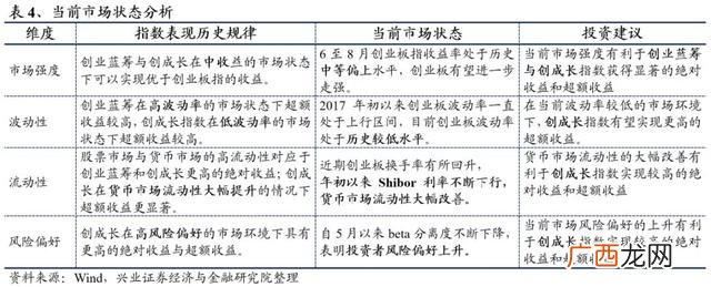 创业板动量成长 创业成长指数基金