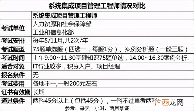 信息系统项目管理师教材电子版,信息系统项目管理师报名网址