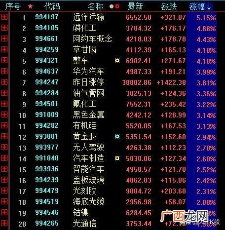 创业板走势图,创业板k线图