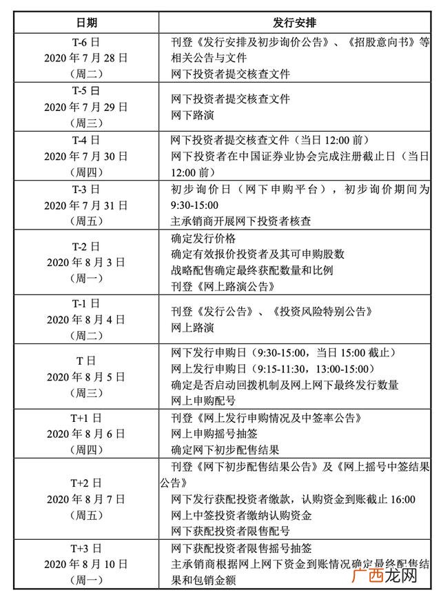创业板注册制上市首日 创业板注册制第一只股票上市时间