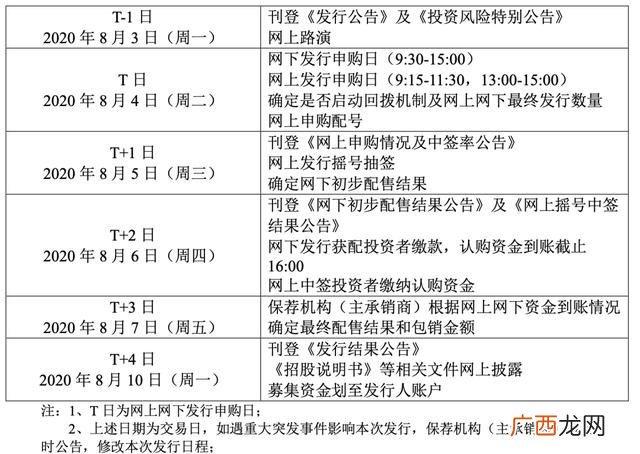 创业板注册制上市首日 创业板注册制第一只股票上市时间