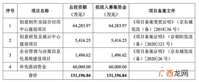 创业板注册制上市首日 创业板注册制第一只股票上市时间