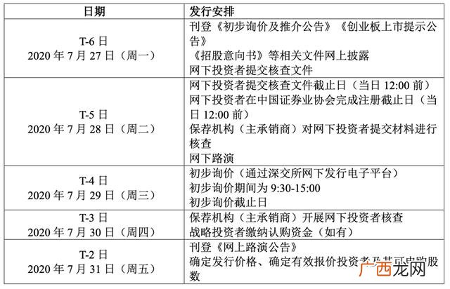 创业板注册制上市首日 创业板注册制第一只股票上市时间