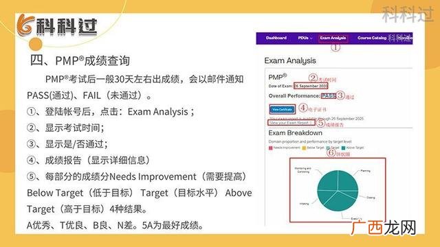pmp考试科目,2020年pmp考试通过率