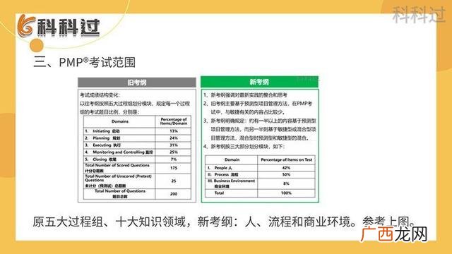 pmp考试科目,2020年pmp考试通过率