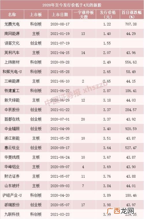 创业板新规 创业板非注册制的涨跌是多少