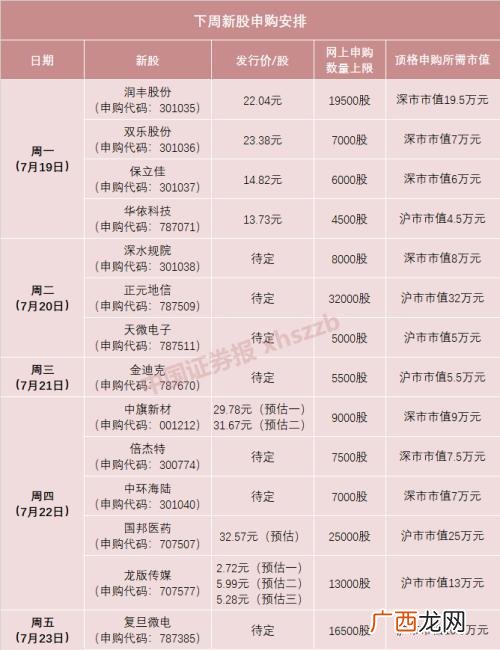 创业板新规 创业板非注册制的涨跌是多少