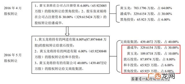 ipo上市案例分析 创业板注册制ipo现被否案例