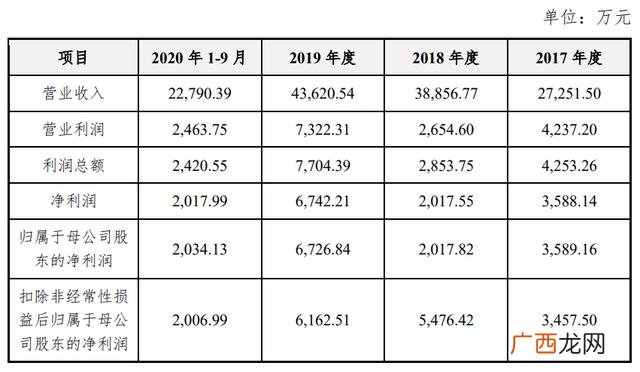 ipo上市案例分析 创业板注册制ipo现被否案例