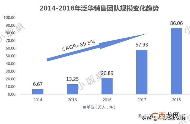 丁鹏说 丁鹏创业说