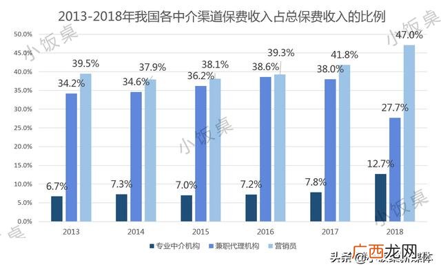 丁鹏说 丁鹏创业说