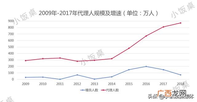 丁鹏说 丁鹏创业说
