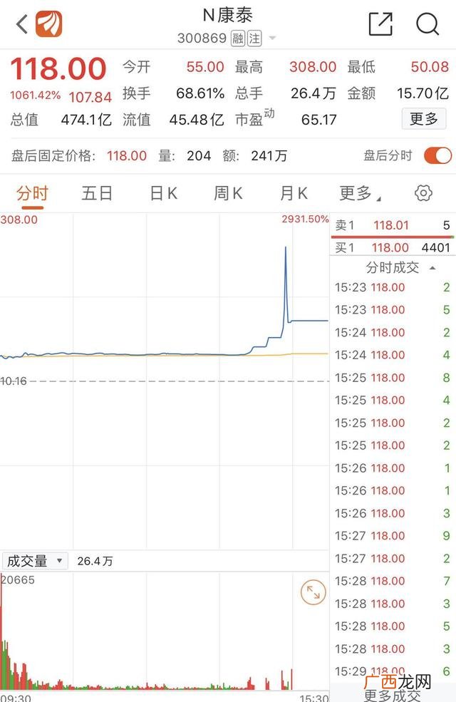 创业板第一批28家,创业板改革后第一批新股