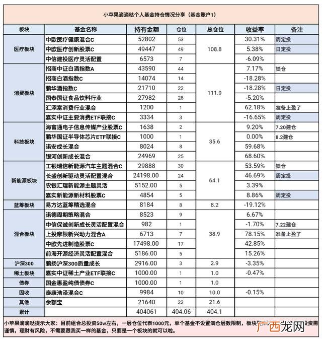 上证深证创业板什么意思 深证指数创业板