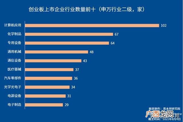 什么是创业板注册制,创业板注册制首批企业今日上市