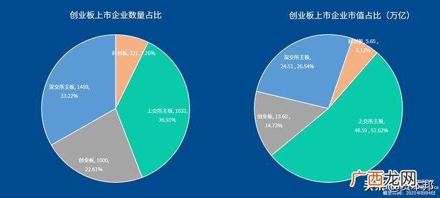 什么是创业板注册制,创业板注册制首批企业今日上市