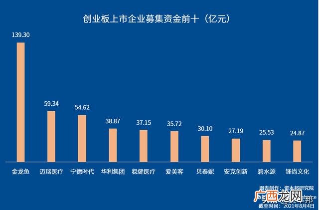 什么是创业板注册制,创业板注册制首批企业今日上市