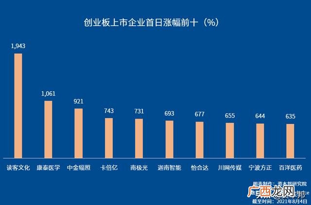 什么是创业板注册制,创业板注册制首批企业今日上市