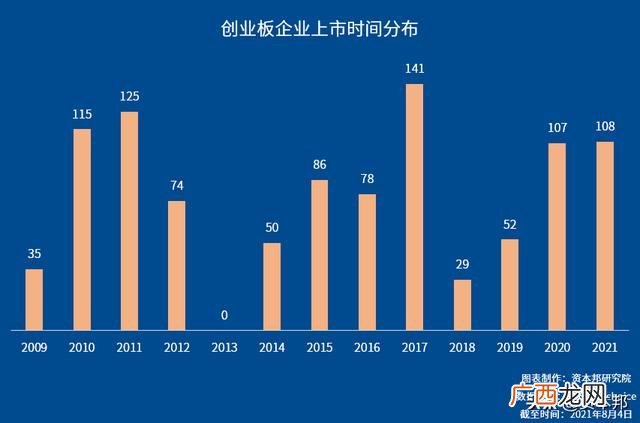 什么是创业板注册制,创业板注册制首批企业今日上市