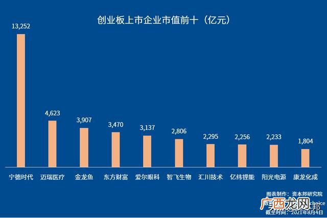 什么是创业板注册制,创业板注册制首批企业今日上市