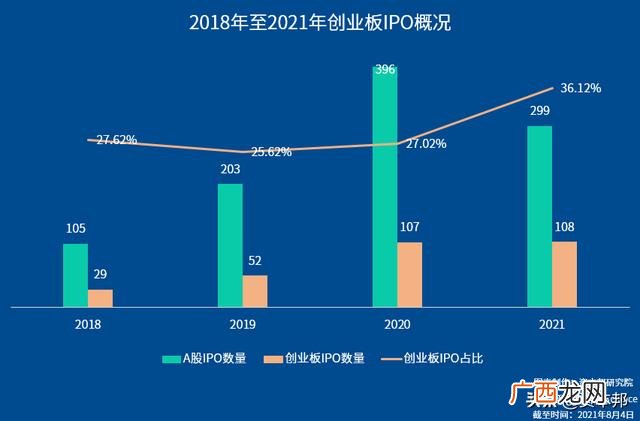 什么是创业板注册制,创业板注册制首批企业今日上市