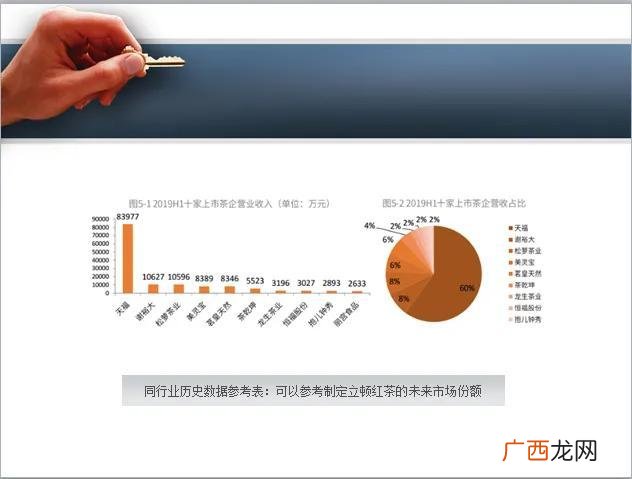 完整的创业计划书模板 茶叶创业预计