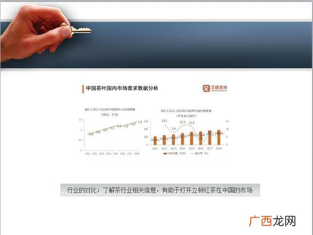 完整的创业计划书模板 茶叶创业预计
