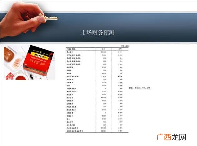完整的创业计划书模板 茶叶创业预计