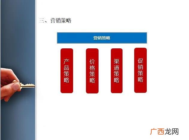 完整的创业计划书模板 茶叶创业预计