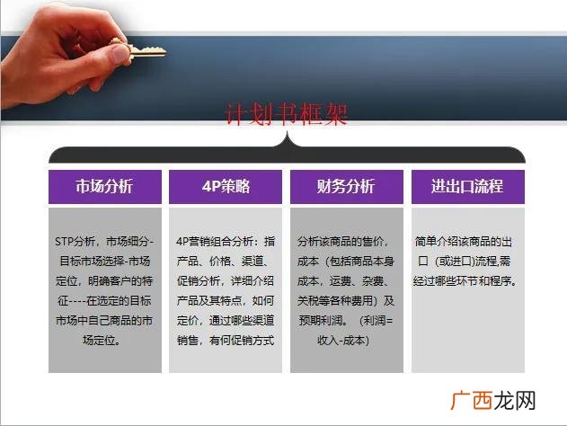 完整的创业计划书模板 茶叶创业预计