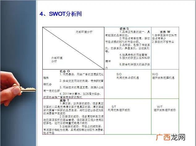 完整的创业计划书模板 茶叶创业预计