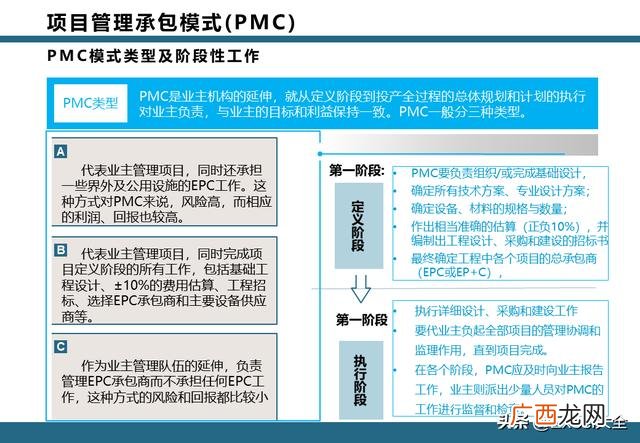 epc项目全过程管理流程 项目工作流程图模板