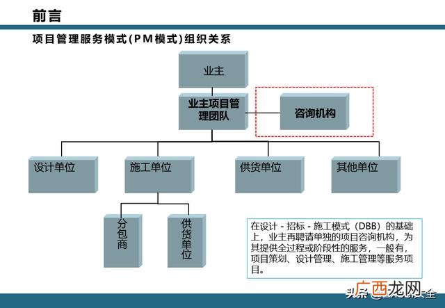 epc项目全过程管理流程 项目工作流程图模板
