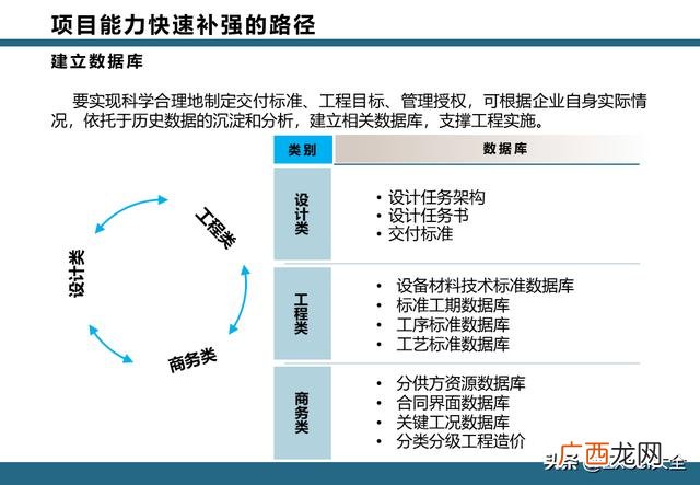 epc项目全过程管理流程 项目工作流程图模板