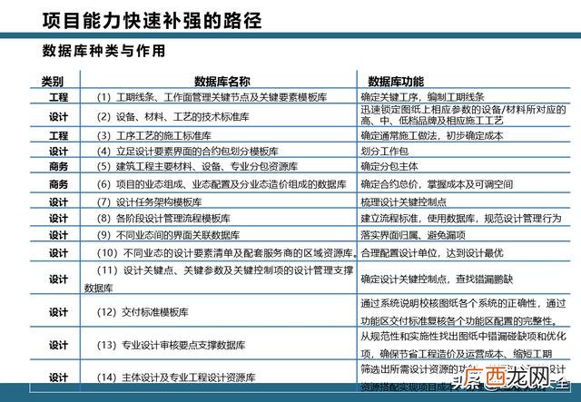 epc项目全过程管理流程 项目工作流程图模板