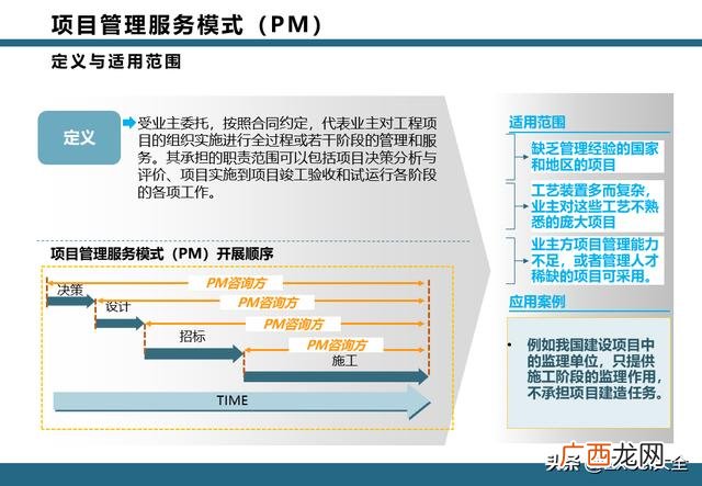 epc项目全过程管理流程 项目工作流程图模板