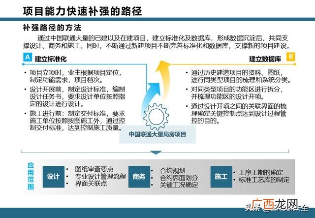 epc项目全过程管理流程 项目工作流程图模板