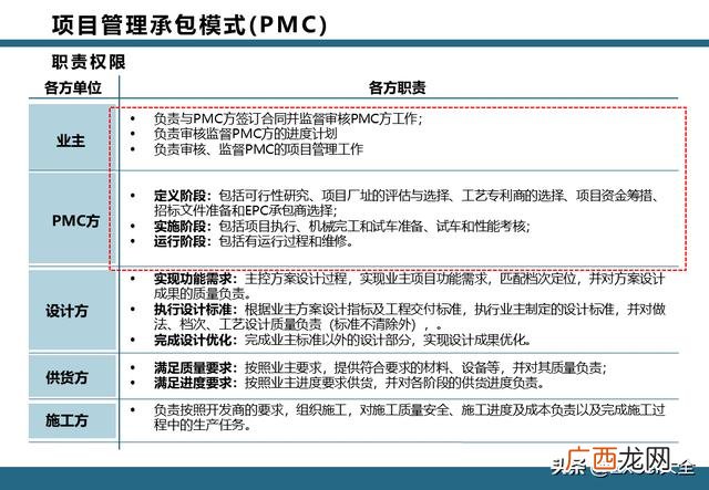 epc项目全过程管理流程 项目工作流程图模板