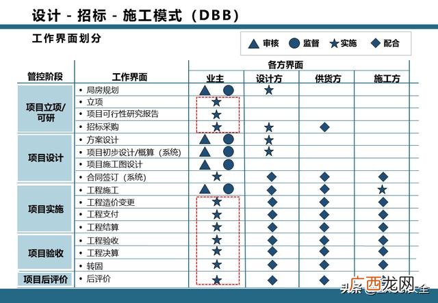 epc项目全过程管理流程 项目工作流程图模板