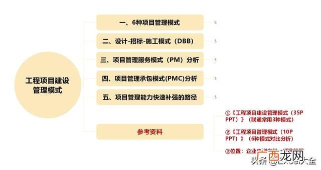 epc项目全过程管理流程 项目工作流程图模板