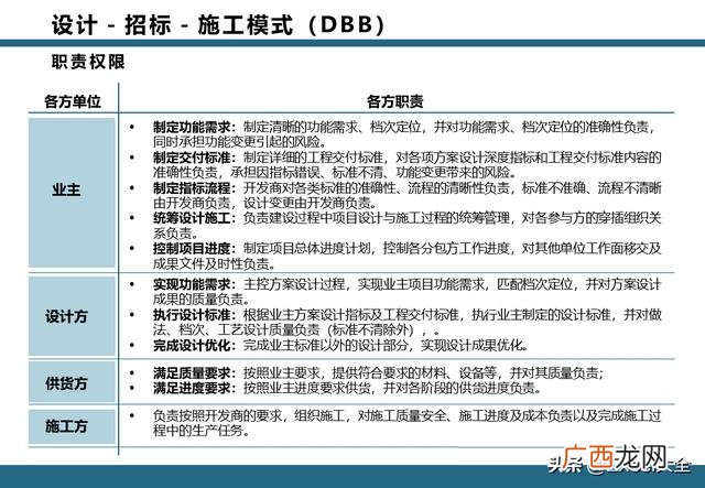 epc项目全过程管理流程 项目工作流程图模板