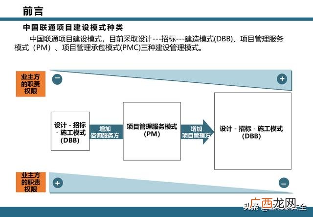 epc项目全过程管理流程 项目工作流程图模板