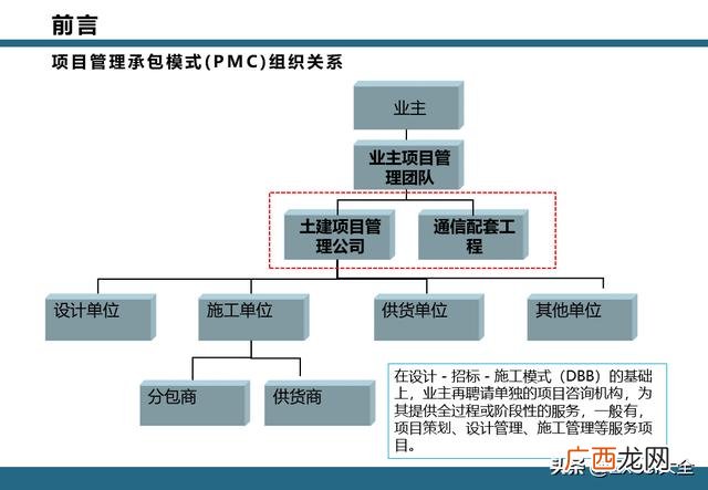 epc项目全过程管理流程 项目工作流程图模板