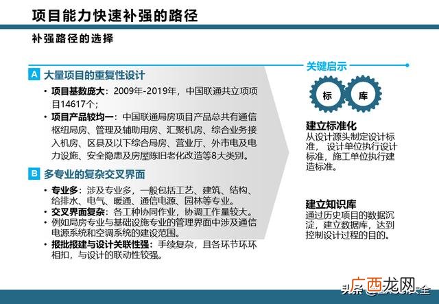 epc项目全过程管理流程 项目工作流程图模板