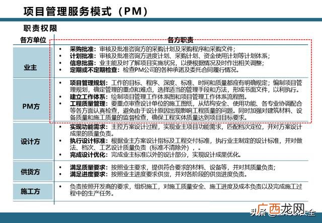 epc项目全过程管理流程 项目工作流程图模板